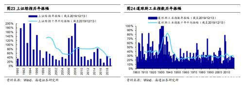 海通策略:A股也将从交易型市场逐步走向配置型 市场迎来长牛