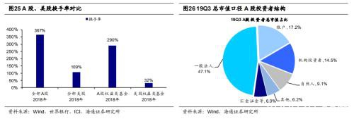 海通策略:A股也将从交易型市场逐步走向配置型 市场迎来长牛