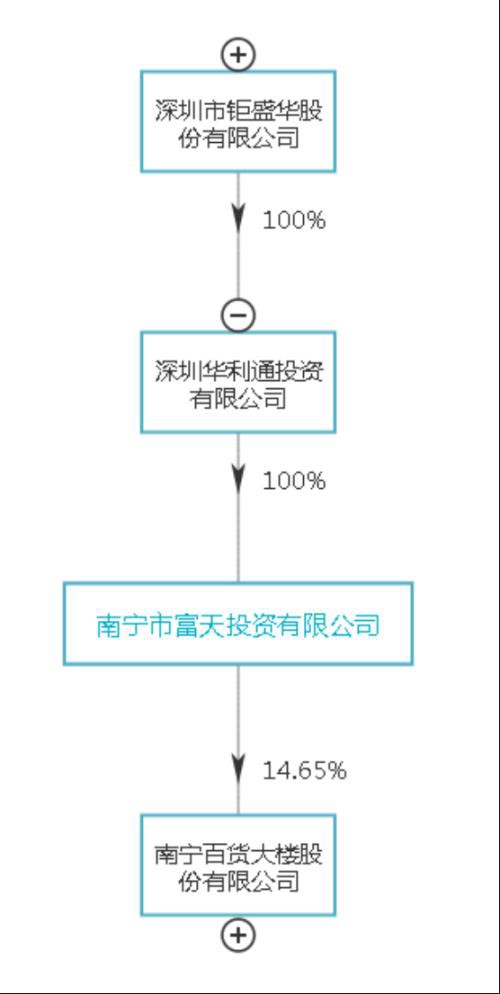 董明珠赶走的“野蛮人”又杀回A股 南宁百货慌了