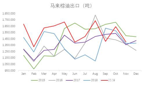 棕榈油短期承压 中长期看涨