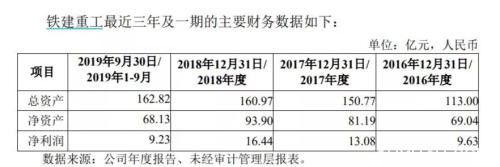 股价创3个多月新高！央企“大块头”打响新规后分拆上市第一枪