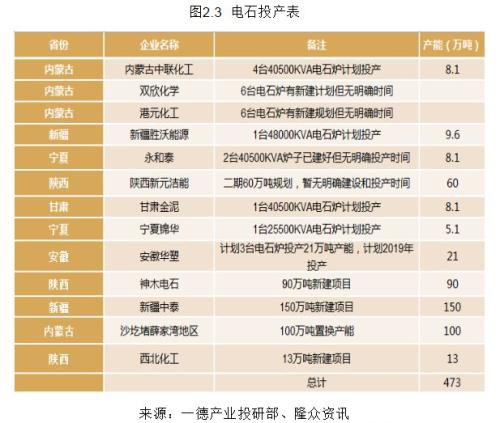 PVC2020年报：高供应伴随着需求转好 成本支撑重心下移300