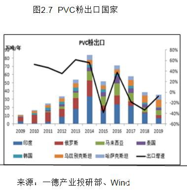 PVC2020年报：高供应伴随着需求转好 成本支撑重心下移300