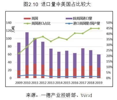 PVC2020年报：高供应伴随着需求转好 成本支撑重心下移300