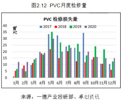 PVC2020年报：高供应伴随着需求转好 成本支撑重心下移300