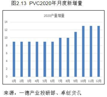 PVC2020年报：高供应伴随着需求转好 成本支撑重心下移300