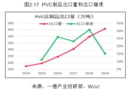 PVC2020年报：高供应伴随着需求转好 成本支撑重心下移300