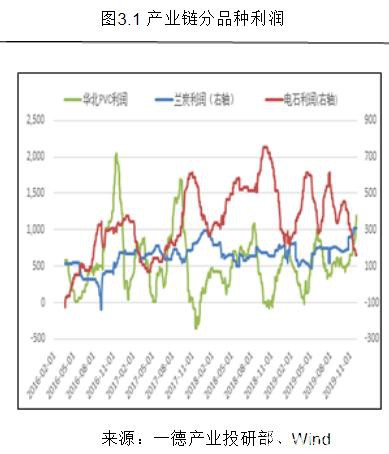 PVC2020年报：高供应伴随着需求转好 成本支撑重心下移300