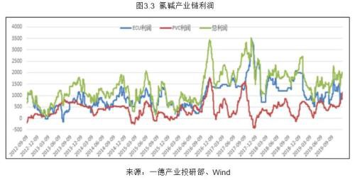 PVC2020年报：高供应伴随着需求转好 成本支撑重心下移300