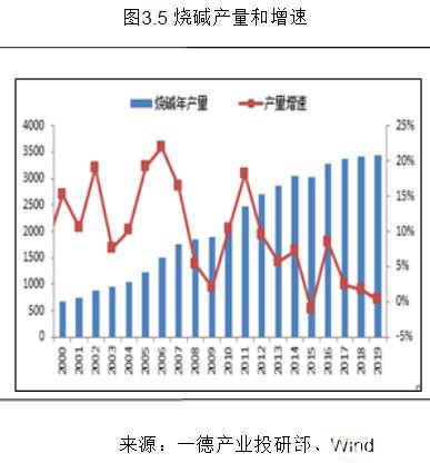 PVC2020年报：高供应伴随着需求转好 成本支撑重心下移300