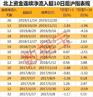 “牛市指标”时隔21个月再破万亿 大资金悄悄潜伏17只科技股