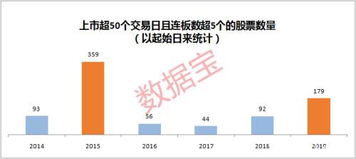 “牛市指标”时隔21个月再破万亿 大资金悄悄潜伏17只科技股