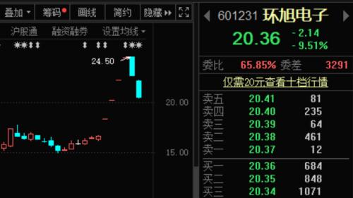 最新机构调研出炉，电子行业最受青睐！这家公司有近百家机构关注