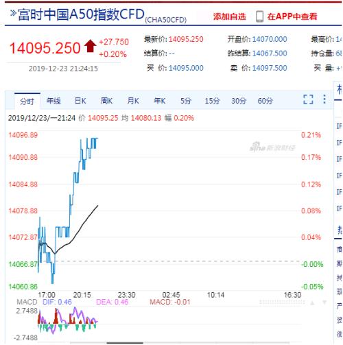 A股又有大利好，要降准！？李克强刚刚表态！何时降？怎么降？最新解读来了