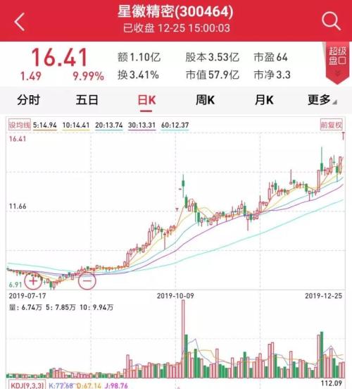 A股下个热点，盯住“价值牛”！盘面3大亮点已出现（附表）