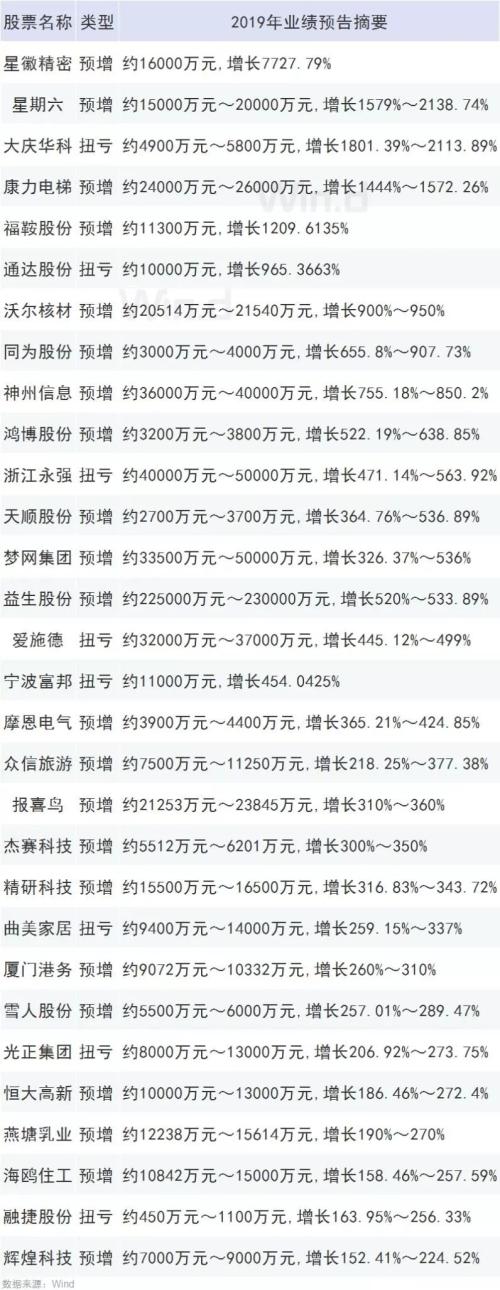 A股下个热点，盯住“价值牛”！盘面3大亮点已出现（附表）