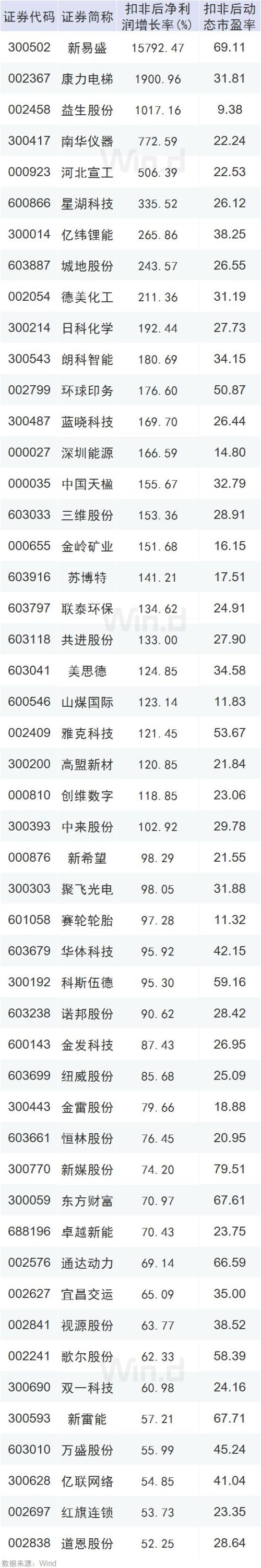 A股下个热点，盯住“价值牛”！盘面3大亮点已出现（附表）