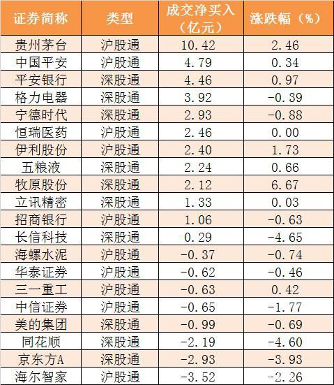 本周主力资金净流出837亿 电子行业净流出规模居前