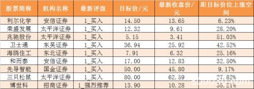 本周主力资金净流出837亿 电子行业净流出规模居前