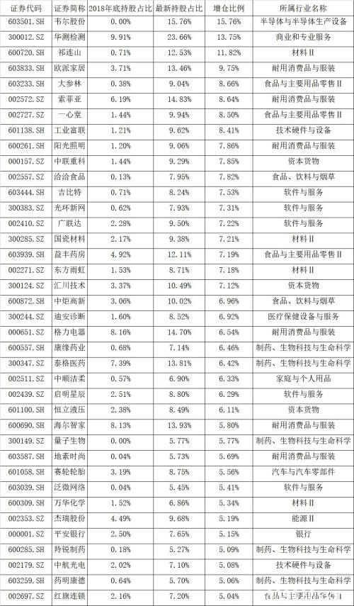 北上资金已连续29天净买入!今年扫货近3500亿 38只龙头股受青睐