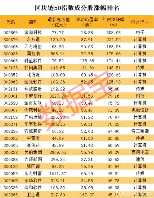 机构上周调研79股 权威区块链概念股被近百家机构调研