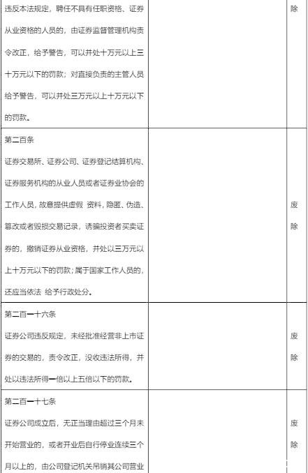 最全梳理！《证券法》修订对照 一起看看有哪些新变化