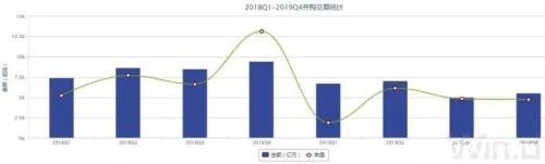 2019年A股并购盘点