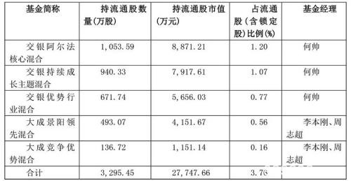 最后4小时！这些基金独门重仓股会异动吗？