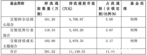 最后4小时！这些基金独门重仓股会异动吗？