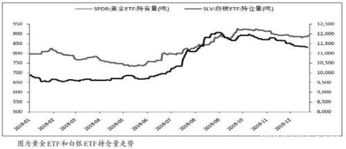 中信建投期货：贵金属具备上行动力