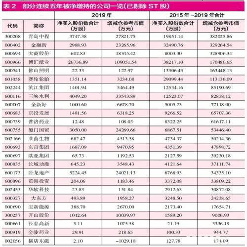 A股增持和回购两大榜单出炉 平安和美的分列榜首