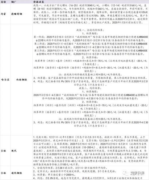 深度解密：各区域钢厂冬储政策及库存变化的背后