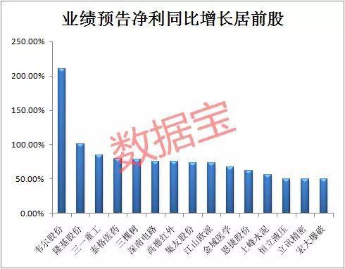 "鼠"你有料：北上资金重仓杀入5倍牛股 行业龙头全线爆发