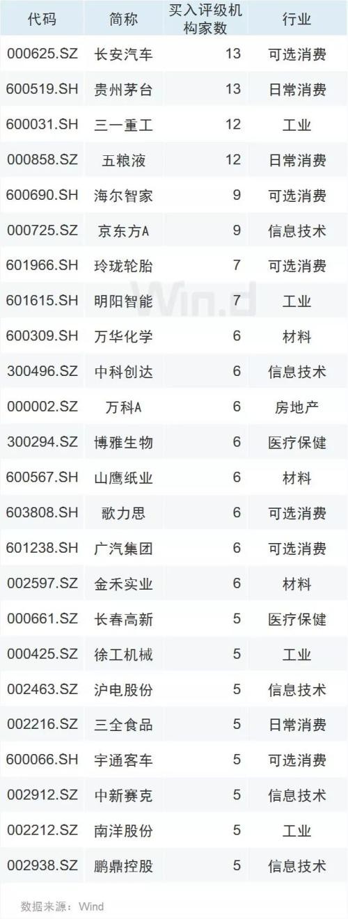 A股拿下3100 人民币后排强势助攻