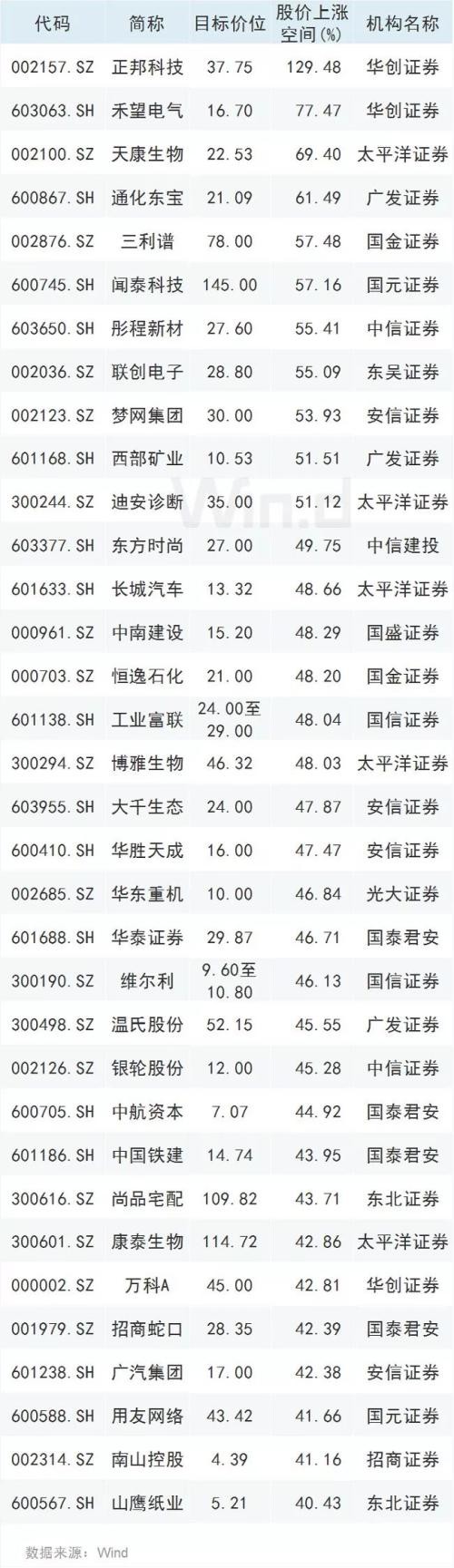 A股拿下3100 人民币后排强势助攻