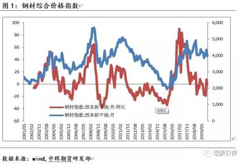 产能释放叠加需求下行 钢铁产业寻求新的平衡