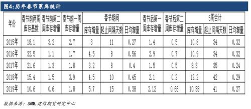 锌矿供应持续宽松 预计市场情绪偏谨慎