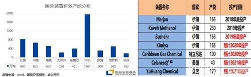 中东地区地缘政治加剧 甲醇何去何从