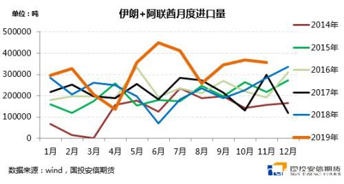 中东地区地缘政治加剧 甲醇何去何从