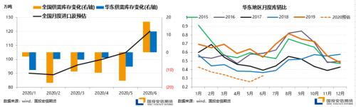 中东地区地缘政治加剧 甲醇何去何从