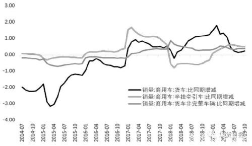 橡胶需求增速放缓 产业拐点隐现