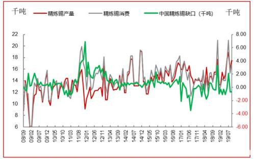 多重因素助力锡价 06合约仍有上涨空间