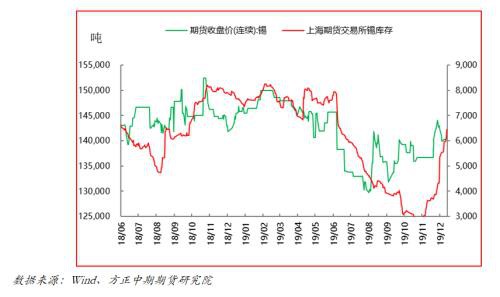 多重因素助力锡价 06合约仍有上涨空间