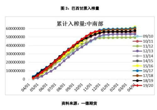 郑糖还能走多远？