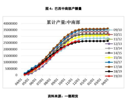 郑糖还能走多远？