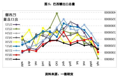 郑糖还能走多远？