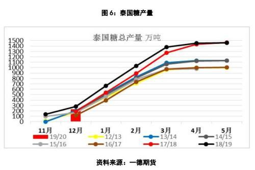 郑糖还能走多远？