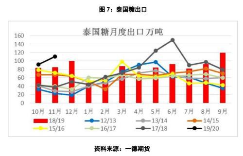 郑糖还能走多远？