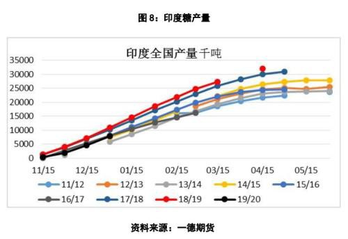 郑糖还能走多远？