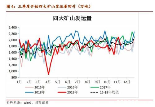 铁矿石2020年度策略报告：供给偏松 价格中枢下移